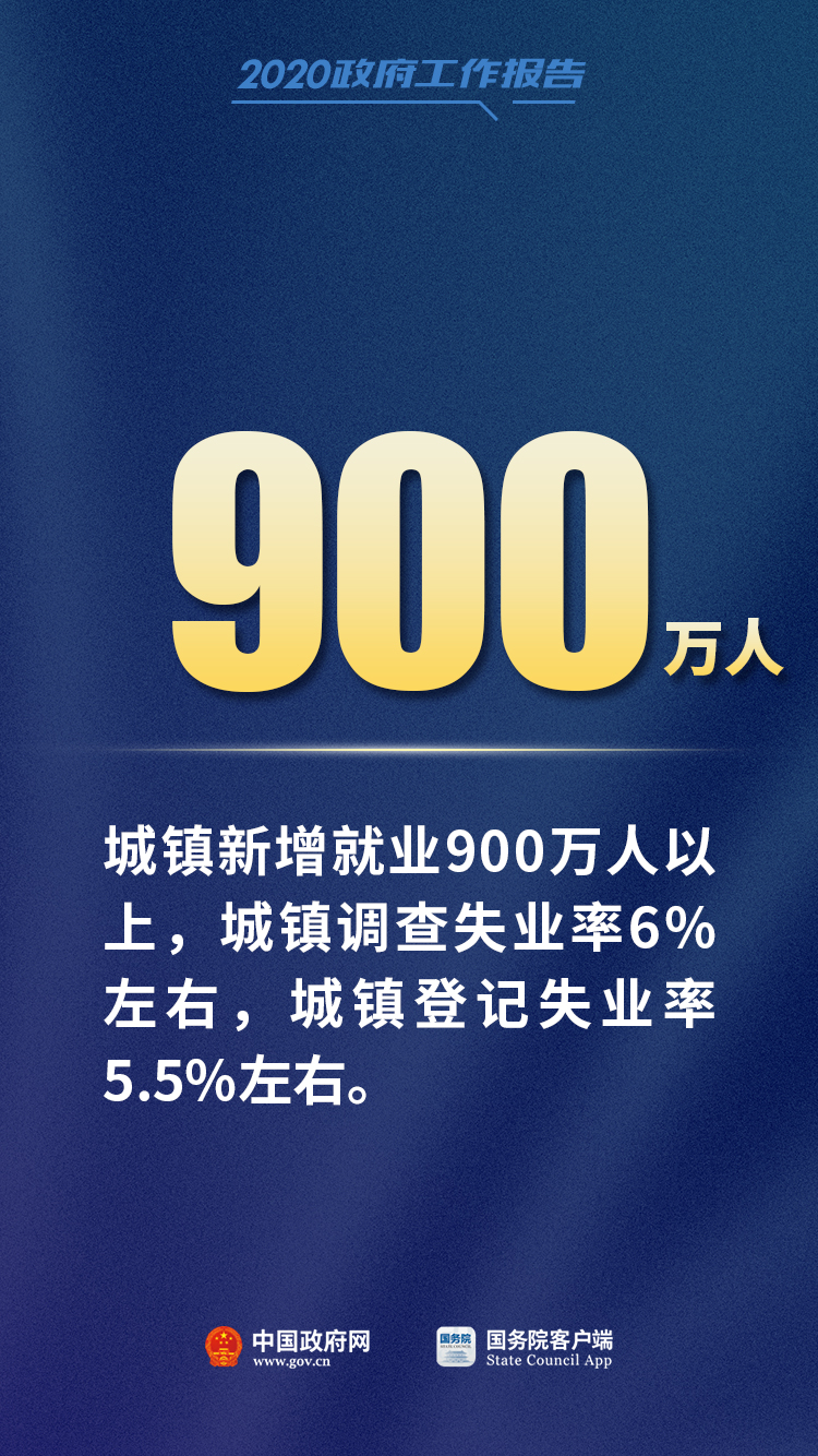 李克強(qiáng)總理報告中這12個數(shù)字，必看！