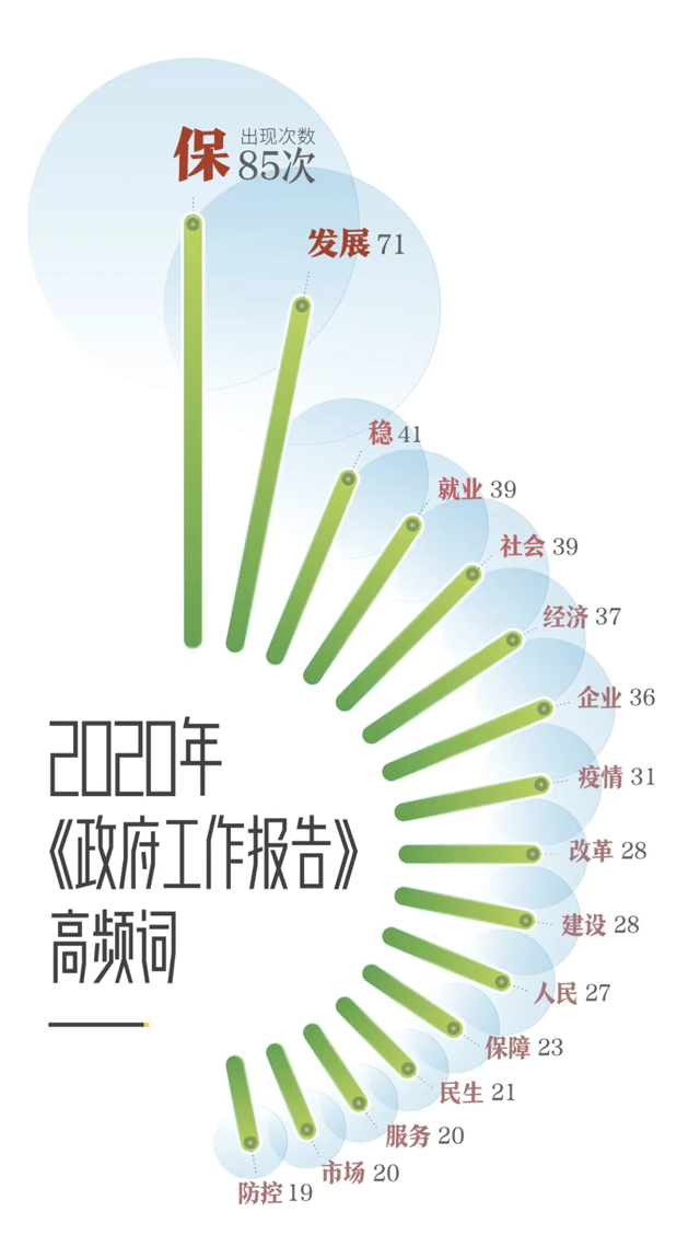 重中之重！今年總理報告有這些關(guān)鍵詞